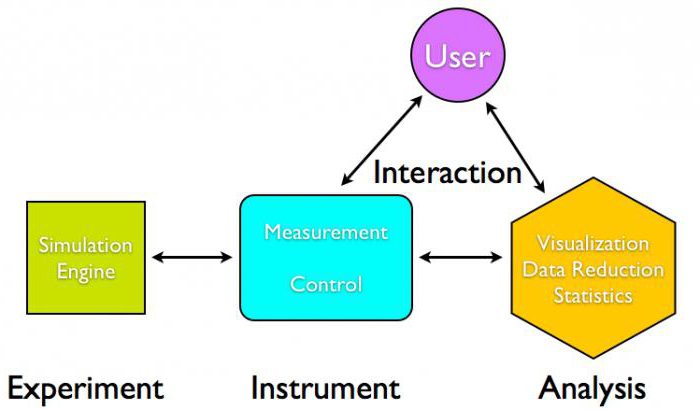 classes de produits logiciels