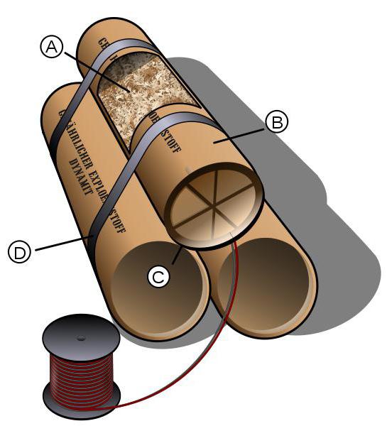 inventions d'Alfred Nobel