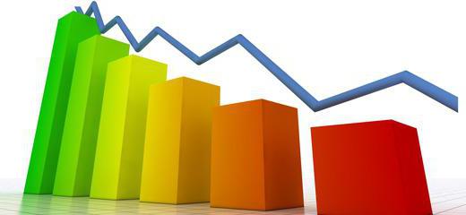 Classification des risques financiers