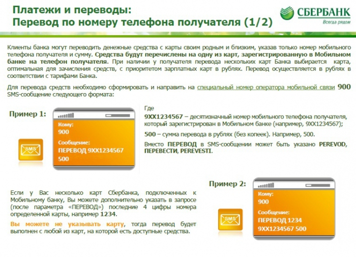 Carte Sberbank Connect Mobile Bank