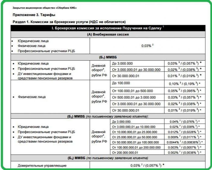 courtier sberbank kib