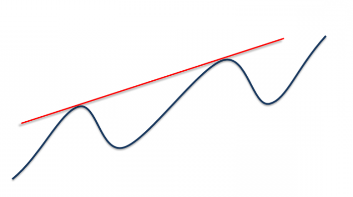 calcul de la ligne de tendance