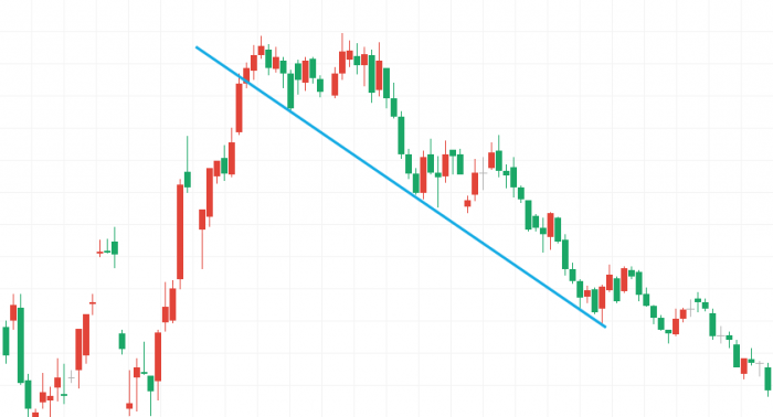 la ligne de tendance montre