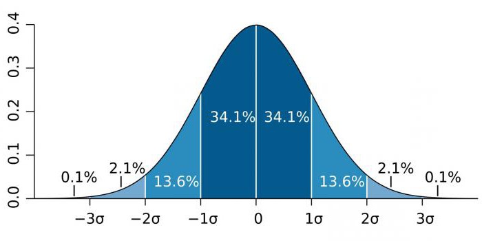 test d'hypothèse statistique niveau de signification statistique