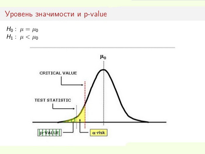 niveau de signification statistique