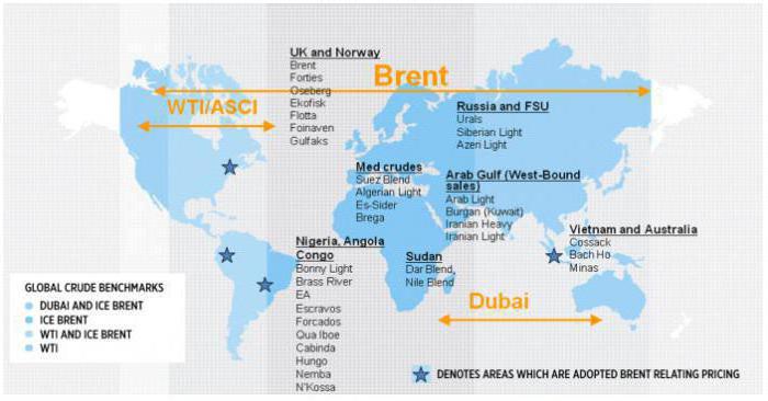 marques mondiales de pétrole