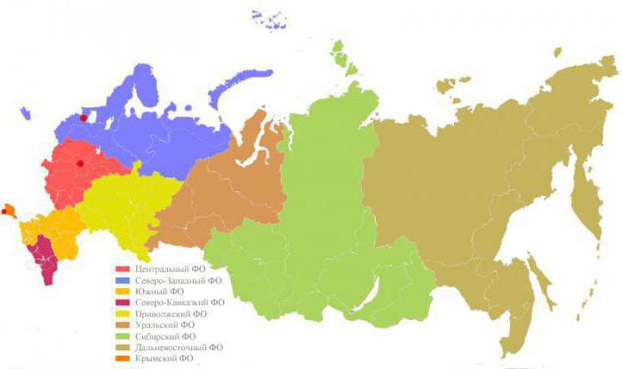 structure économique politique de la Russie