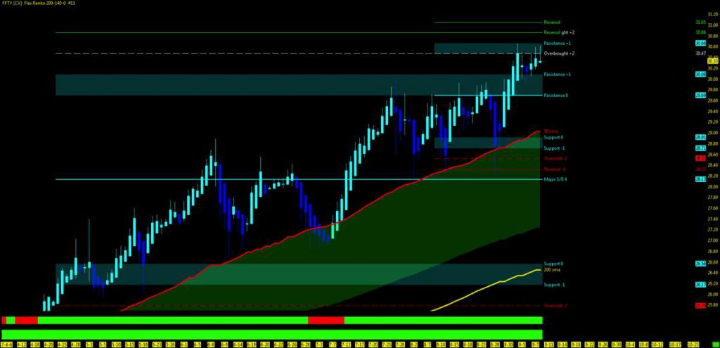 Grafic Forex