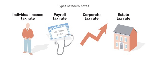 types de taux d'imposition