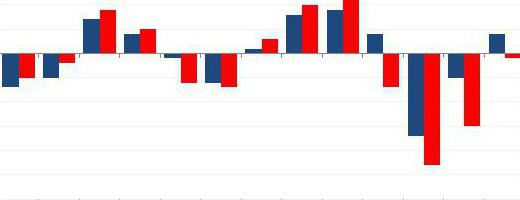 demande globale