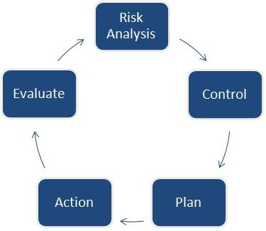 système de gestion des risques douaniers