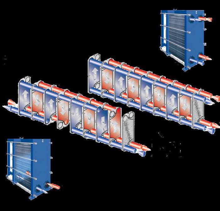 échangeur de chaleur à plaques