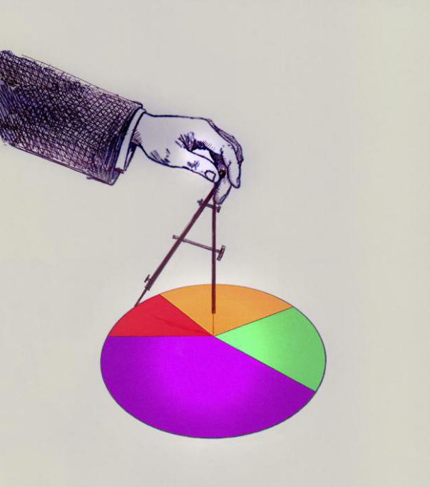 Détermination du ratio de capitalisation