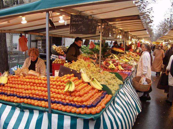 types de marchés dans l'économie