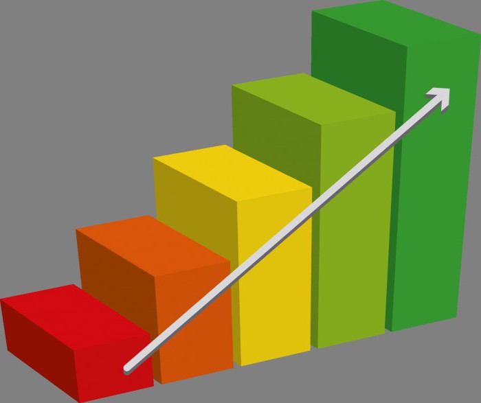 exemples d'indicateurs de performance