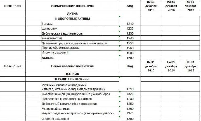 ratio de liquidité absolue formule du bilan