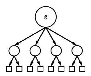 exemples de modèles d'information iconiques