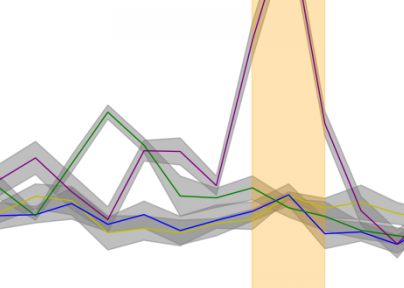 méthodes d'analyse de la variance