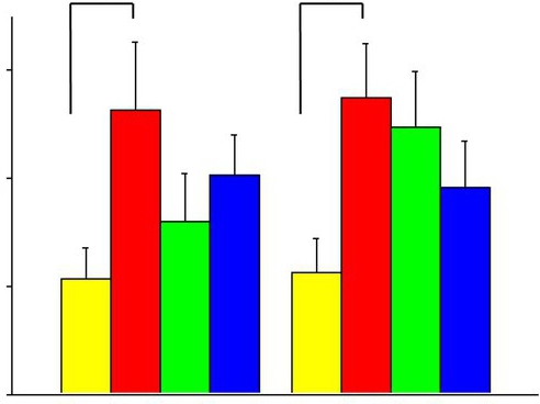 analyse de variance