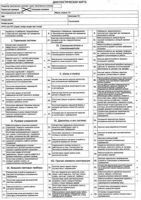 vehicle diagnostic card