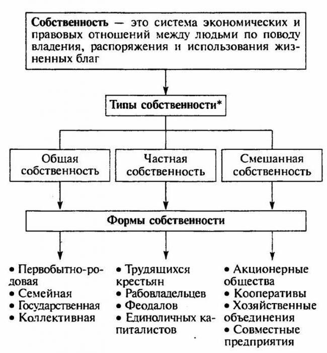 principaux types de systèmes socio-économiques