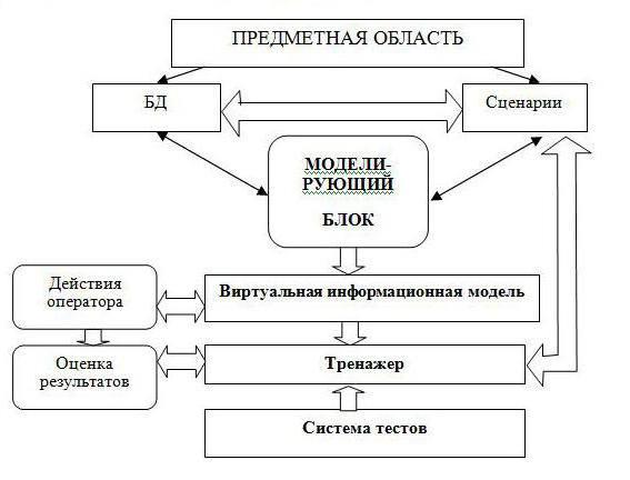 types de modèles d'information