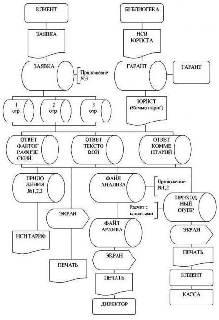 quels modèles d'information