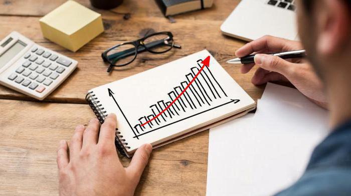 multiplicateur d'investissement