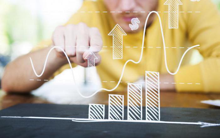 multiplicateur d'investissement hors ligne