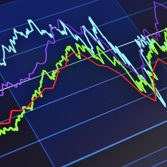 caractéristiques de ciblage de l'inflation