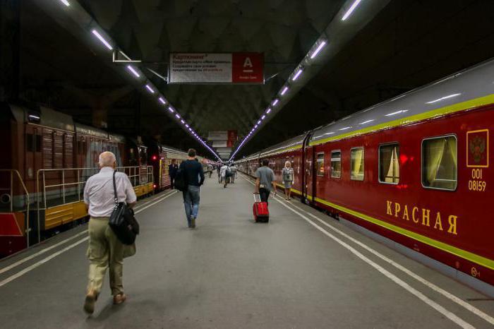 règles de sécurité des trains