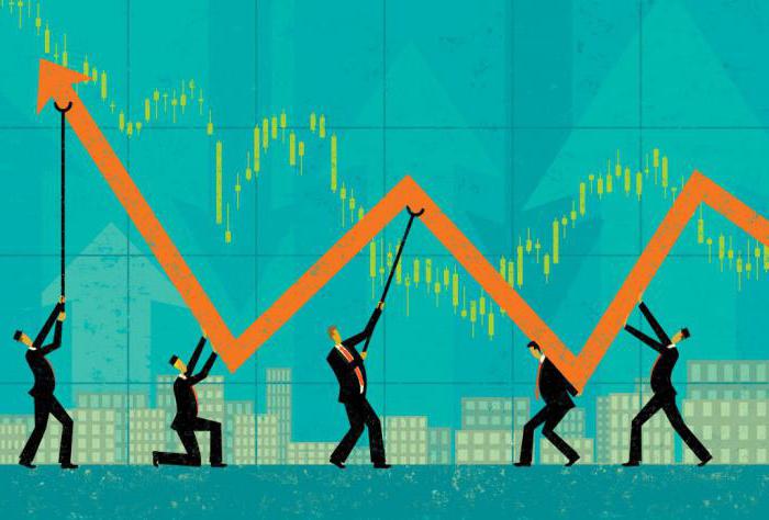 types d'entités de croissance économique facteurs