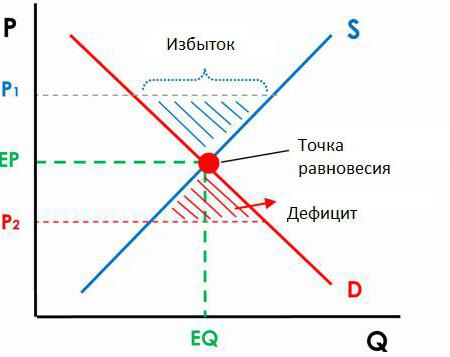 types de concurrence dans l'économie avec des exemples