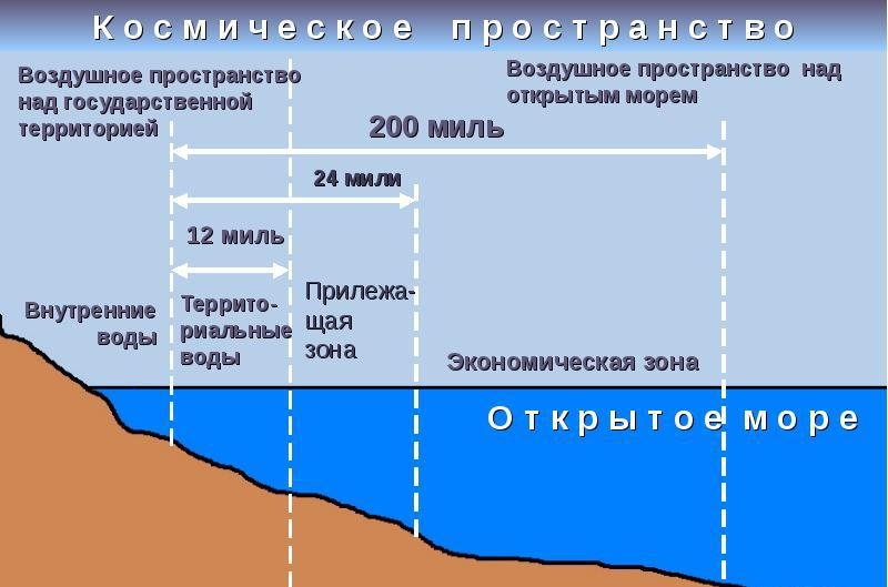 limitele zonei