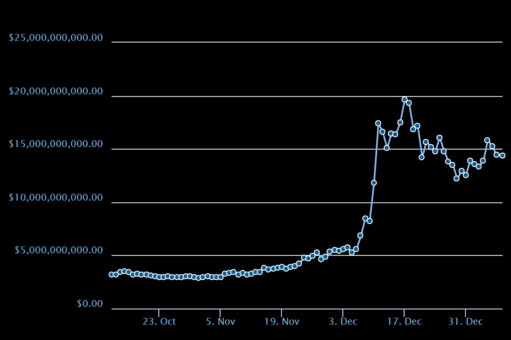 Dinamica Lightcoin