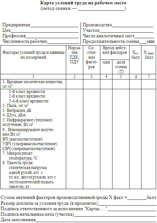 cerințe sanitare și igienice pentru condițiile de muncă