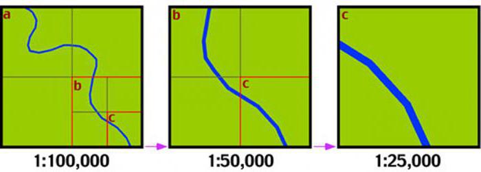 dimensiuni de scară