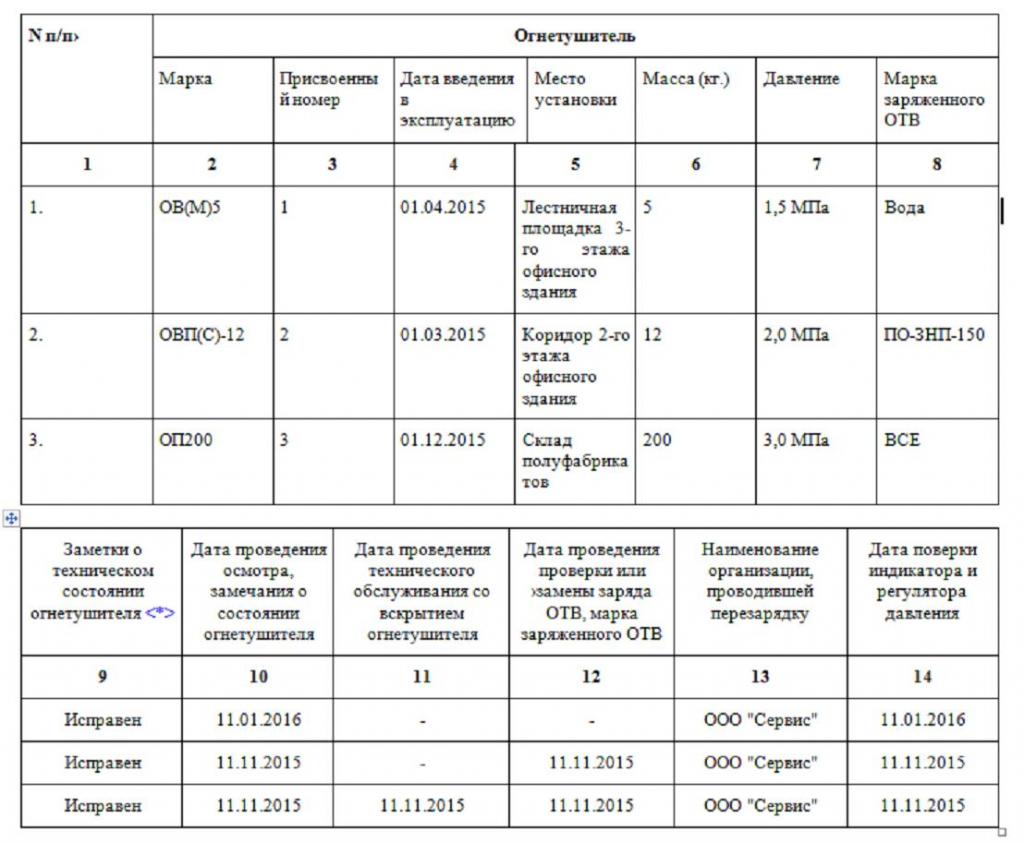 jurnalul de inspecție și reîncărcare a stingătoarelor