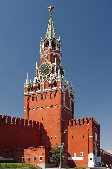 Photo de monuments architecturaux de Moscou