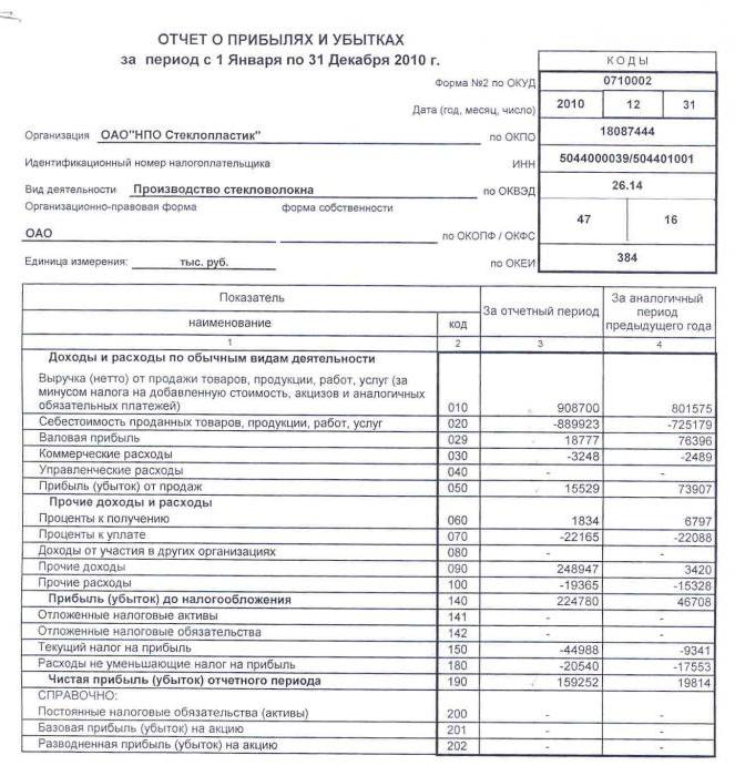 Formule de calcul du bénéfice net bancaire