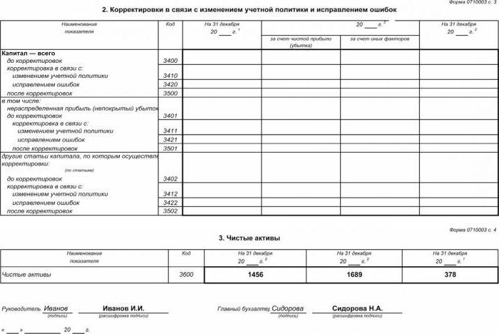 état des variations des capitaux propres sous forme 3