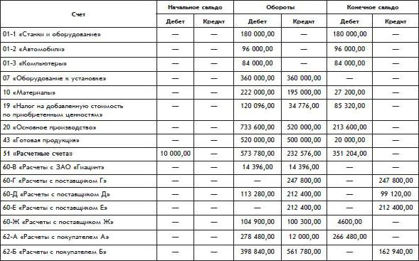 comptes secondaires 60 comptes