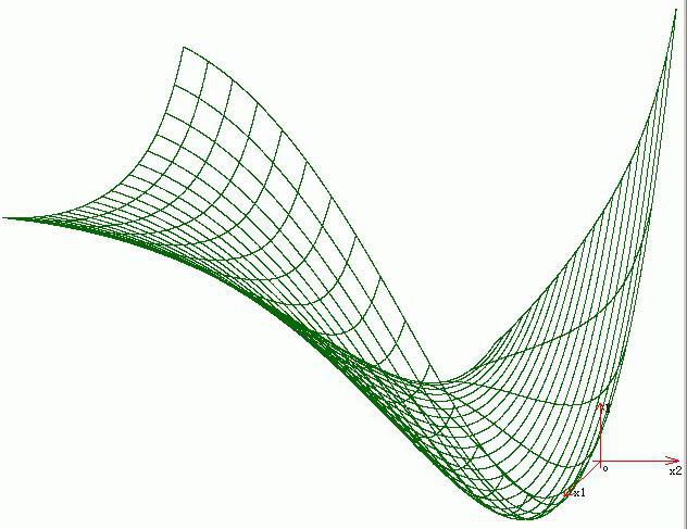 Modèles d'analyse de régression