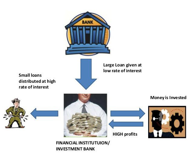 transactions de titrisation