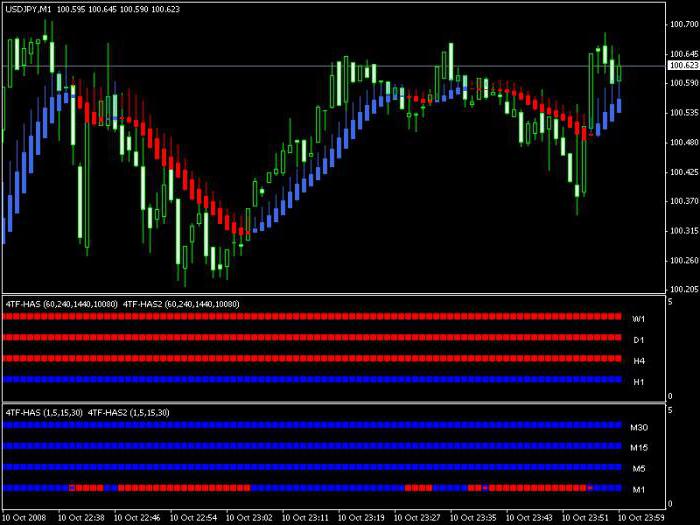 examen des options