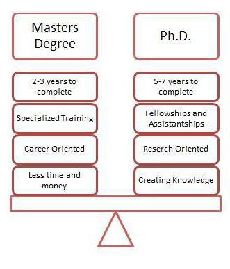 licență și master ce diferență