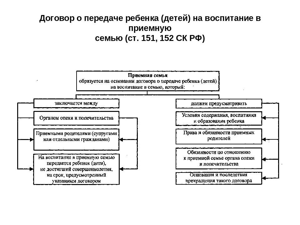 procedura de transfer a unui copil într-o familie adoptivă