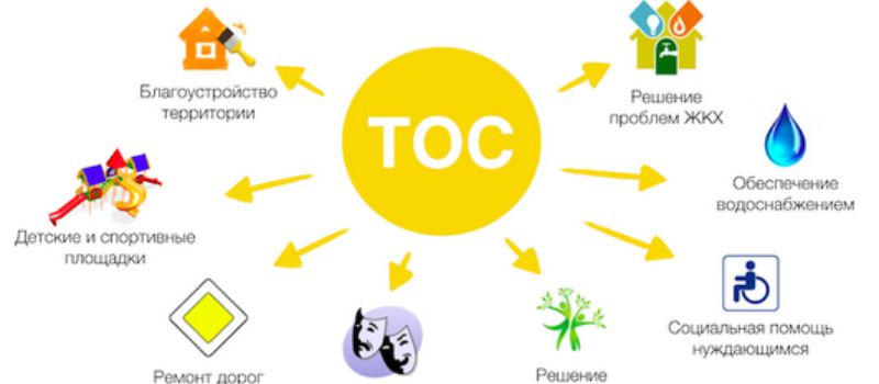 tos fără formarea persoanelor juridice