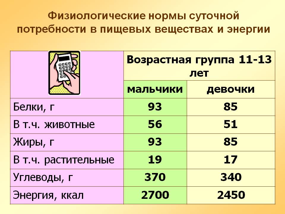 rata de bază a consumului de apă de persoană