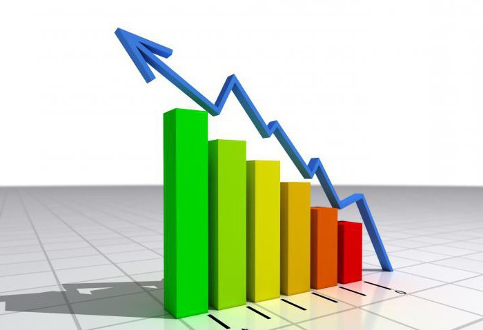 ratio de levier financier